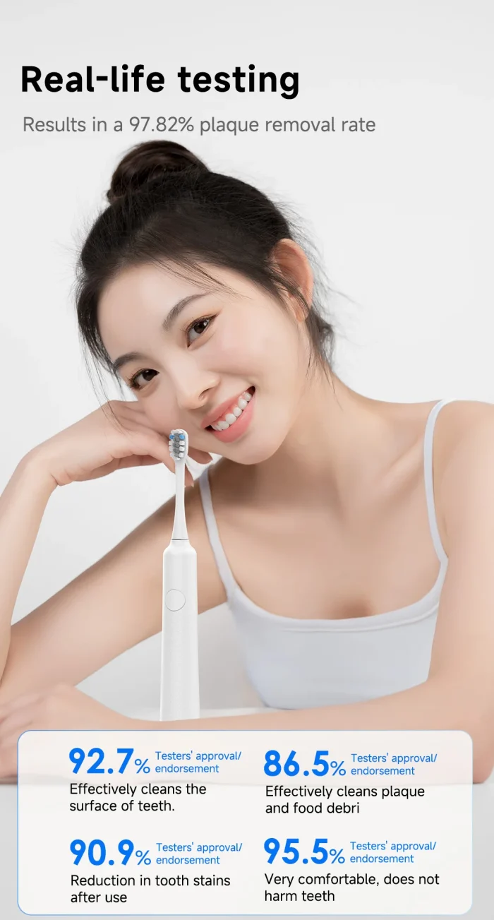 DOCO Electric Toothbrush sonic vibration brush 3-gear Mode USB Charging IPX7 Waterproof Personal care appliances - Image 25