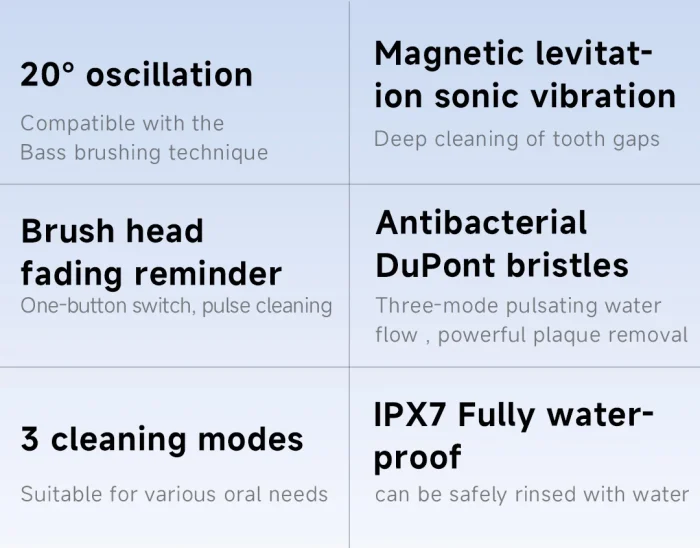 DOCO Electric Toothbrush sonic vibration brush 3-gear Mode USB Charging IPX7 Waterproof Personal care appliances - Image 14
