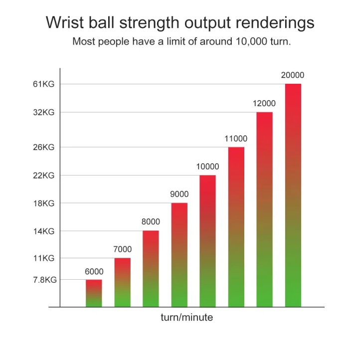 LED Wrist Ball Power Trainer Ball Auto-Start Gyroscopic Arm Hand Forearm Exerciser Power Wrist Gyro Ball Sport Fitness Equipment - Image 11