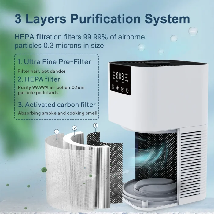 Air Purifier Smoke Odor Negative Ion Generator with Aromatherapy Air Cleaner for Household HEPA Filter Efficient Purifying Air - Image 13