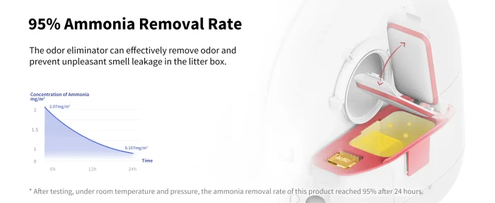 PETKIT N50 Odor Eliminator for PuraX PuraMax Cat Litter Box Odor Control Air Purifying Refills Use for Cat Deodorant Cubes - Image 15