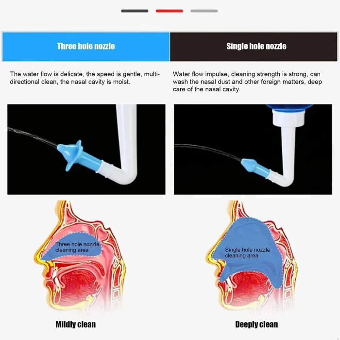 1 Piece Nasal Wash Bottle 300ml Adult And Children Nasal Cavity And Nasal Wash Bottle Physiological Saline Rhinitis Manual - Image 4