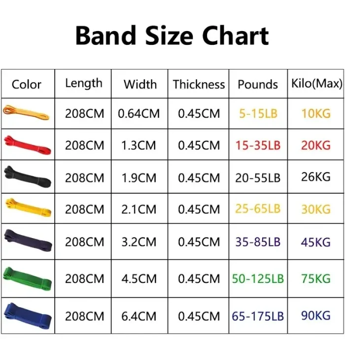 1/5Pcs Tpe Elastic Band Resistance Strength Training Sports Fitness Latex Pull-Up Ension Thick Circle Yoga Multi-Functional Hip - Image 6
