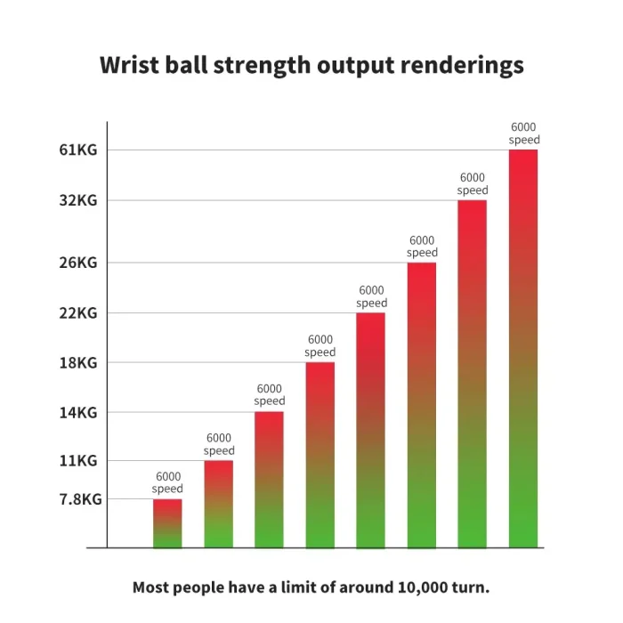 LED Wrist Ball Power Trainer Ball Auto-Start Gyroscopic Arm Hand Forearm Exerciser Power Wrist Gyro Ball Sport Fitness Equipment - Image 4